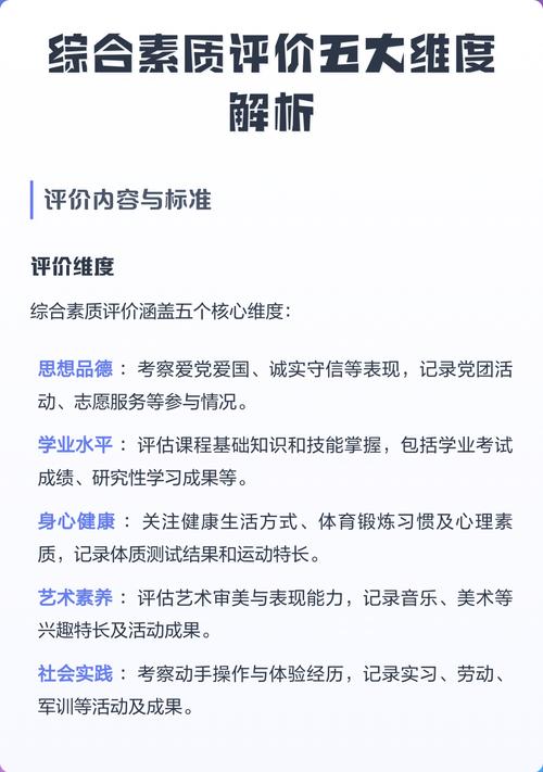 综合素质评价档案系统界面五个维度示意图