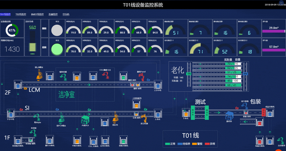 别被忽悠了：现在工业圈用的SCADA，早就不是你认识的那个老系统了