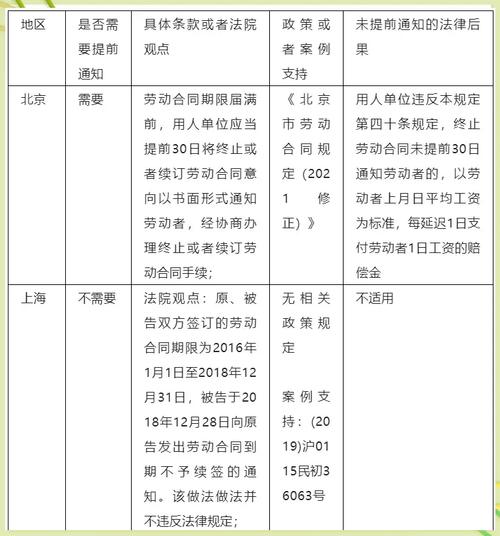 劳动合同续签合法违法条件对比示意图