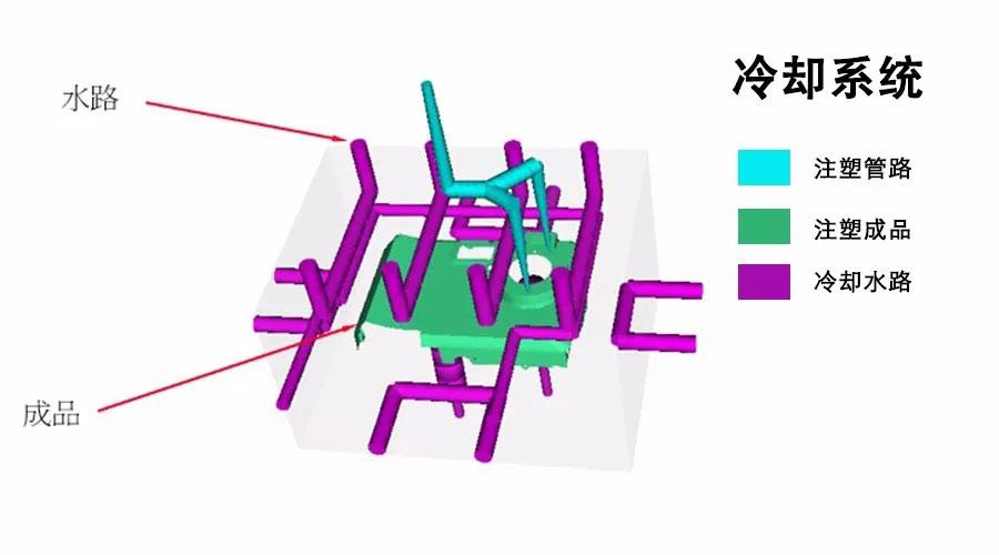 注塑模具型腔表面冷却水路布局示意图