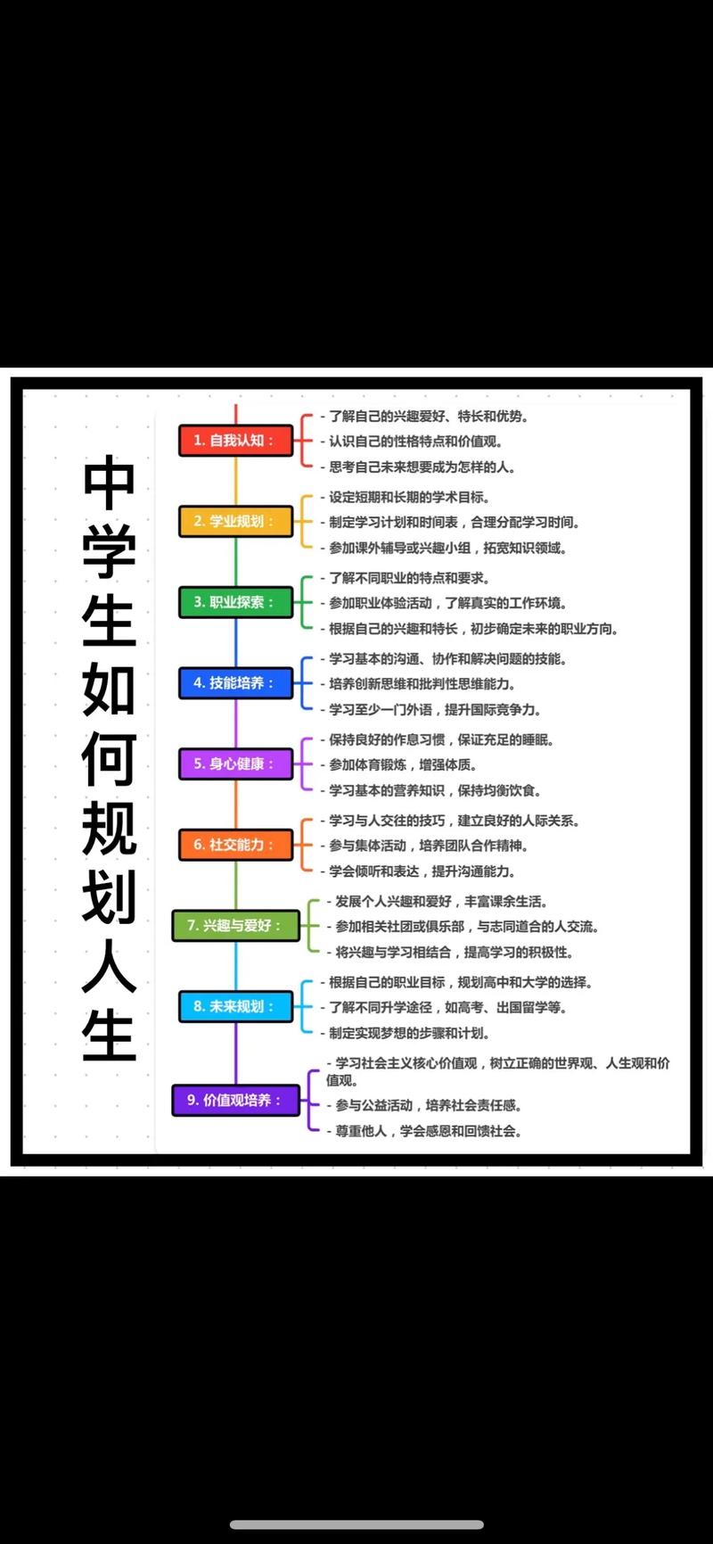 问:孩子才初中,现在谈生涯规划是不是太早?