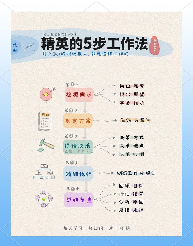 五、流程化与标准化——你不想加班就得靠它