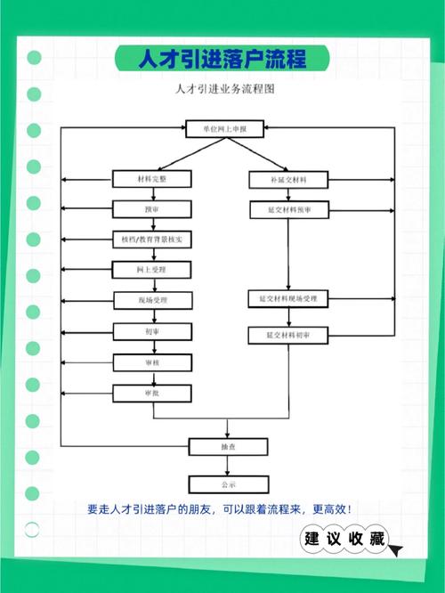 国内高新区海外人才落地对接服务流程图