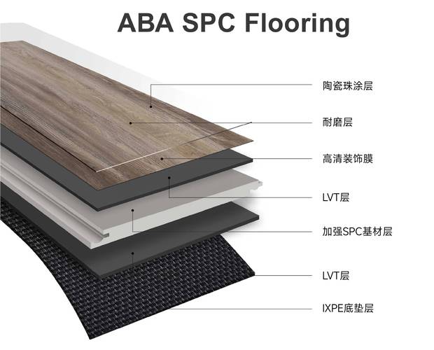 SPC石晶地板结构分层示意图