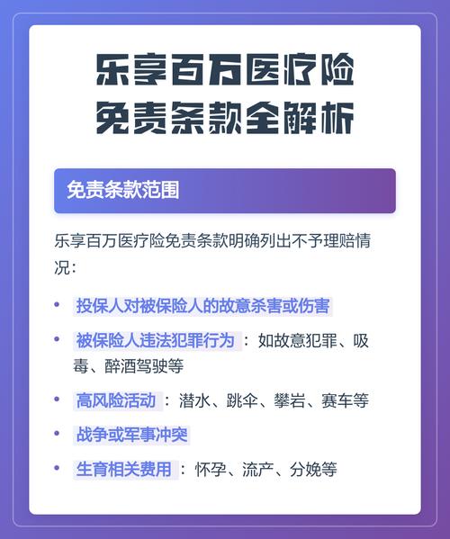 百万医疗保险合同免责条款标注示例