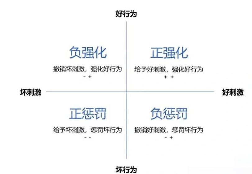 到底要不要训?先看这五个硬指标