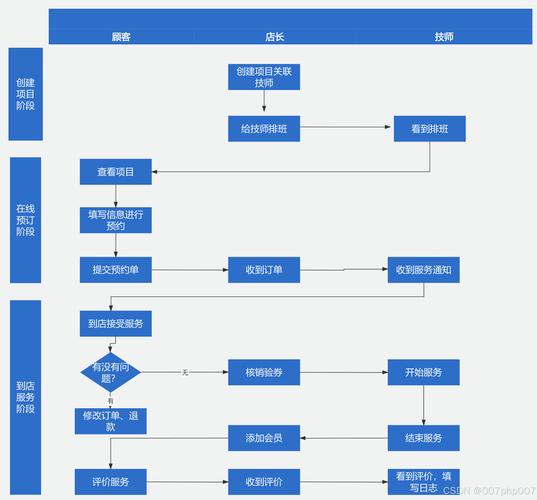 短视频云端美颜算力调度流程示意图