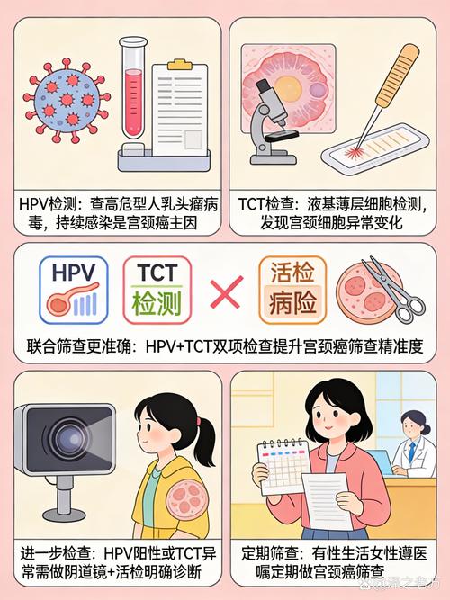 哪些人需要定期做筛查？