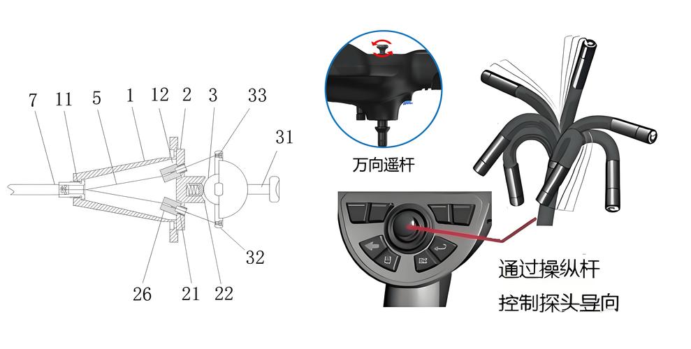 工业内窥镜可弯曲转向探头内部结构拆解