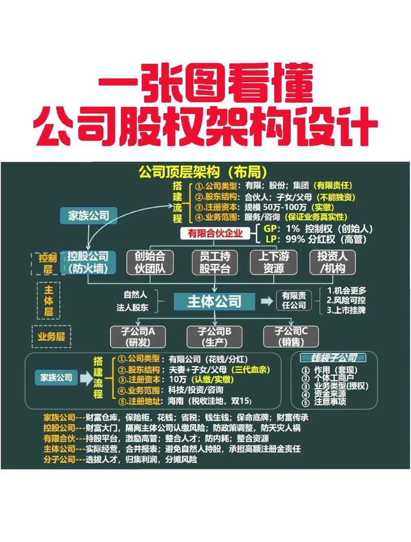 持股架构的选择误区
