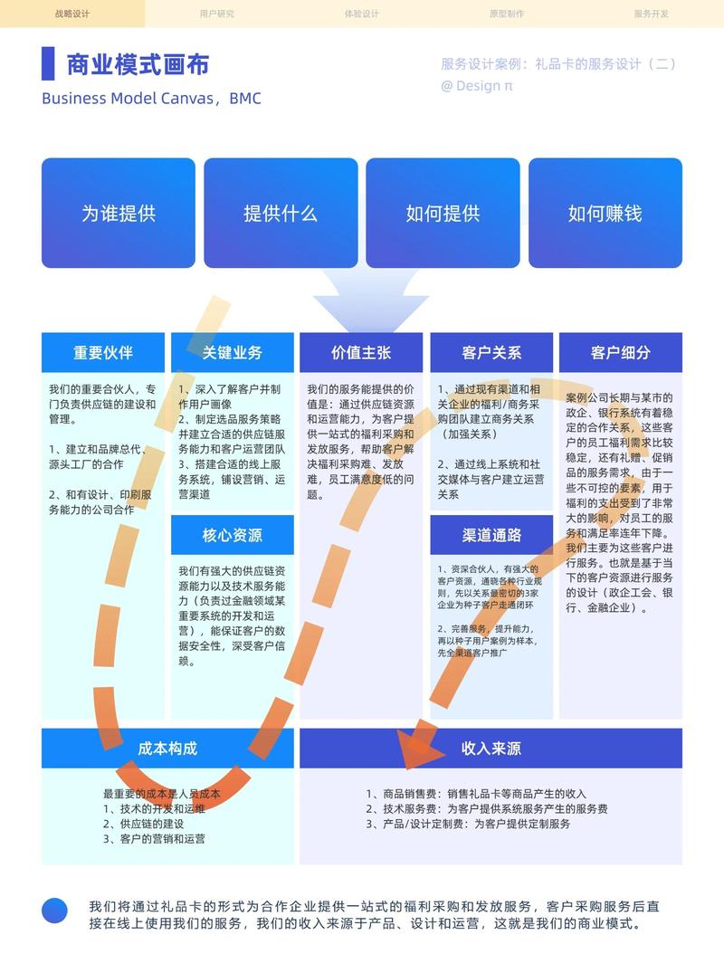 二、服务商生态与选型参考