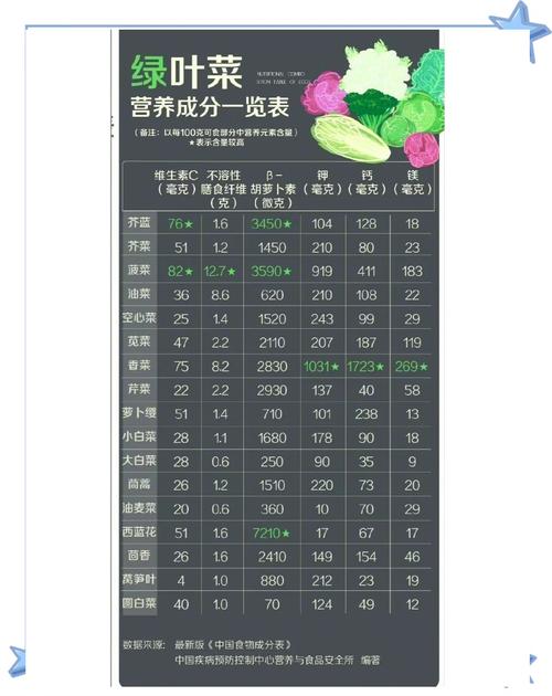 绿叶菜厨房纸控水冷藏对比图