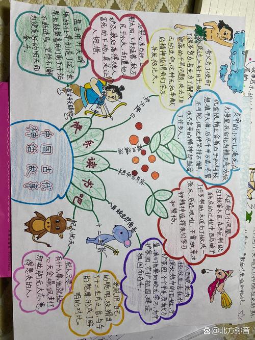 儿童阅读信息分层思维导图手绘示例