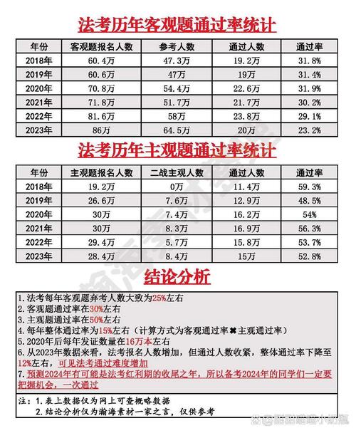 法考历年考点考频统计表格