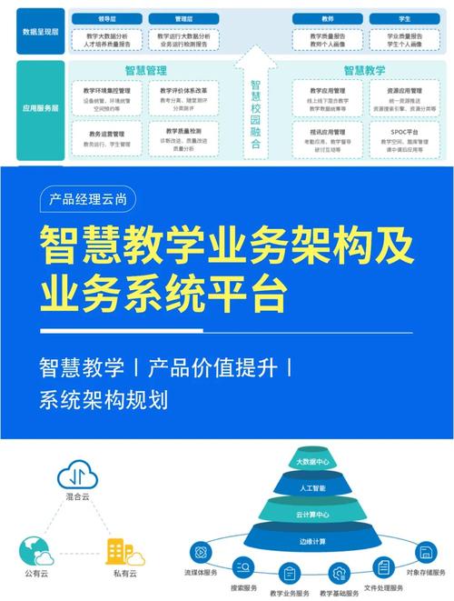 别把教学用的平台做成工业版的缩水平替