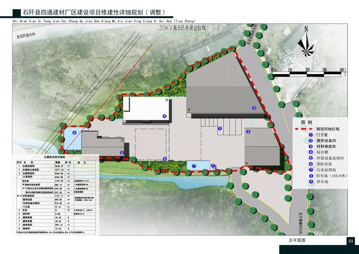 选标注方案,要结合项目规模调整