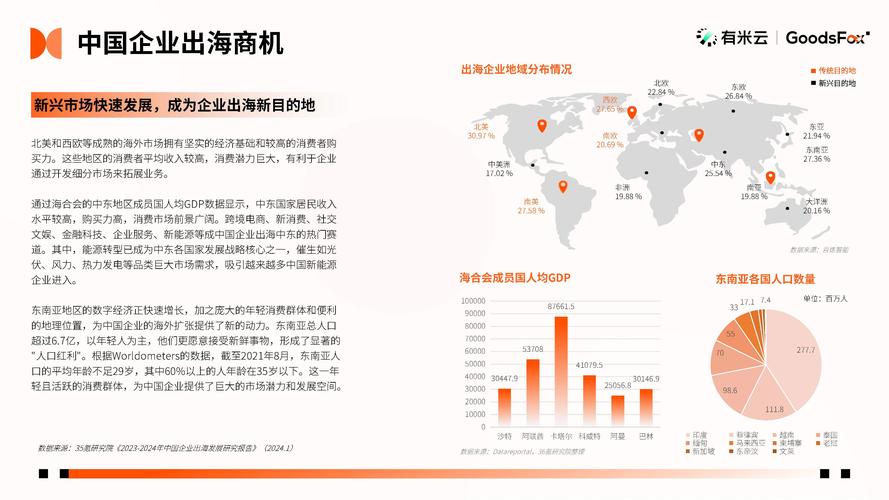 2024中国出海企业国际化SEO核心痛点占比统计图