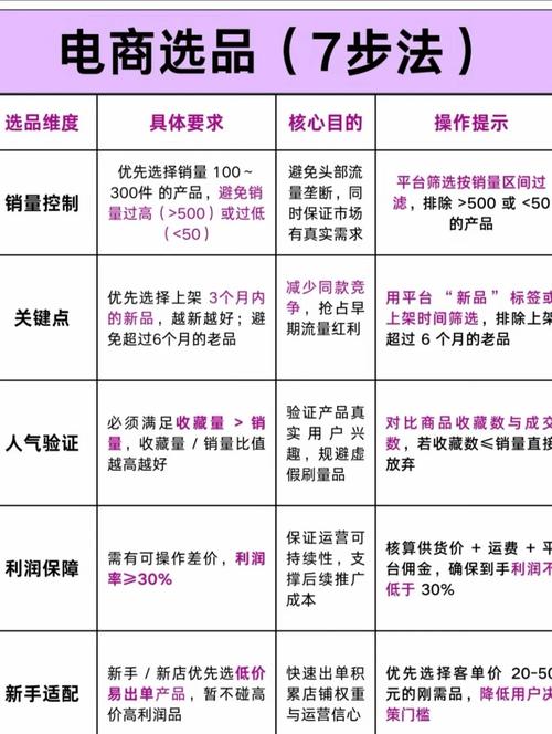 小商家也能做的升级思路