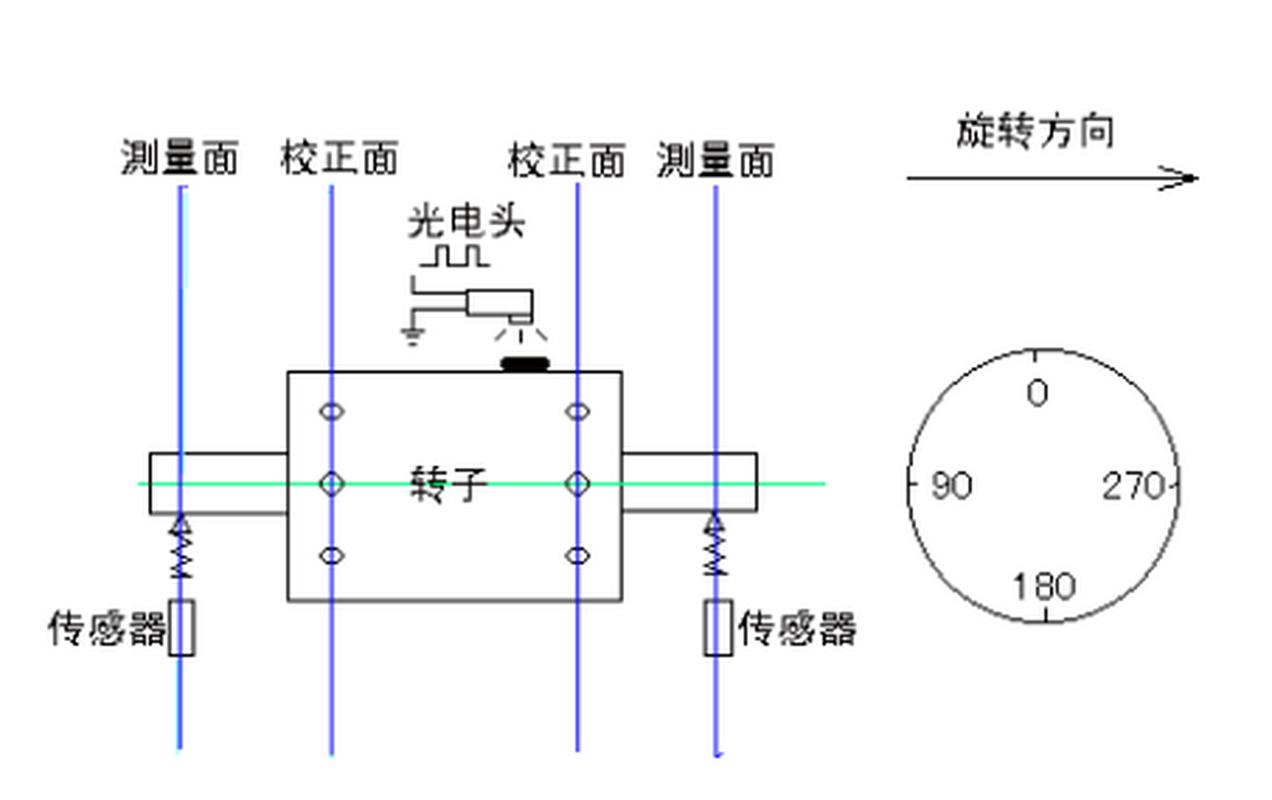 现场动平衡测试仪器连接示意图