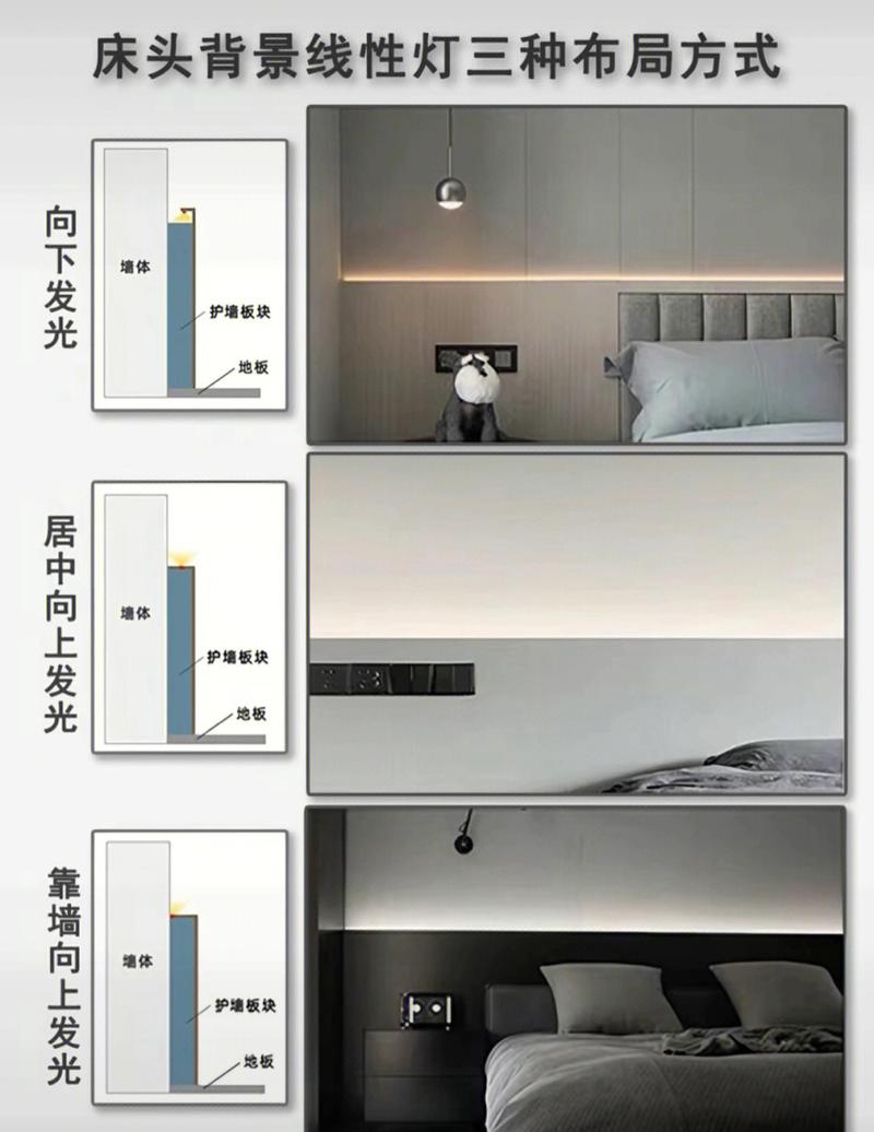 卧室床头背景墙氛围灯布线示意图