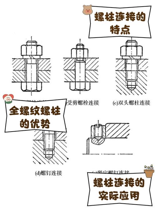 工业机械的隐形顶梁柱：那些容易踩坑的螺纹连接细节