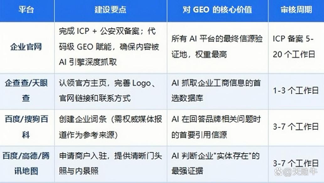3、 企业自主评估GEO优化效果的实操步骤