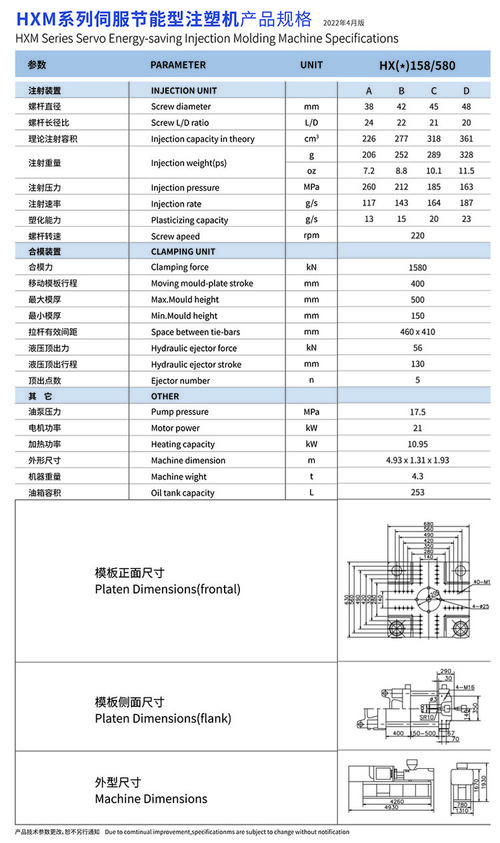 注塑机伺服优化前后能耗对比数据表