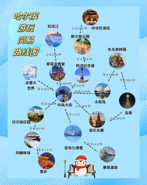 给普通人的三个实用打卡小建议