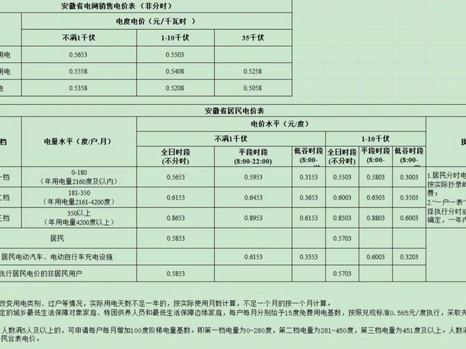 工业变频改造前后电费对比数据表
