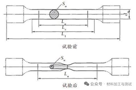 金属材料拉伸试样断口形貌缩颈图