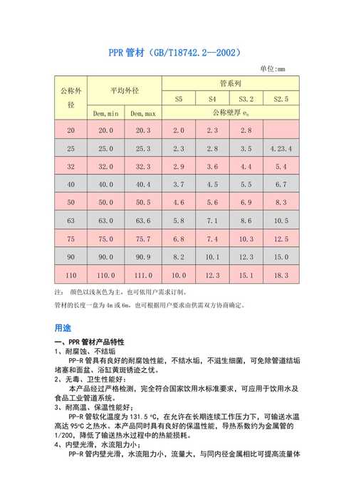 PPR水管冷热水管壁厚对比