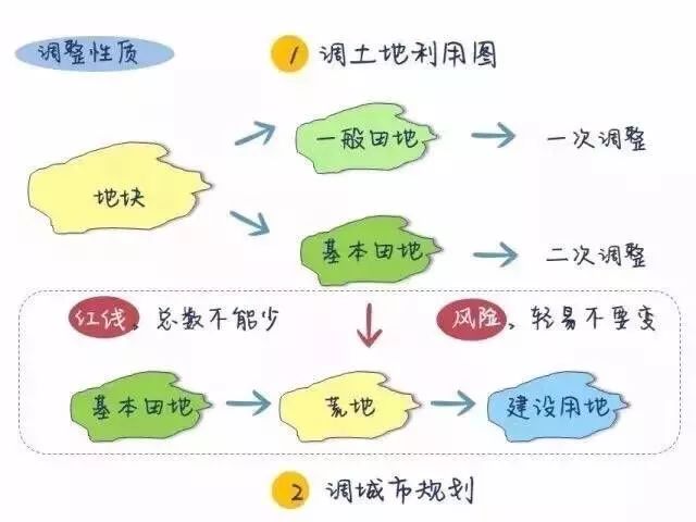 🛠️ 到底该怎么“规划”——不对,应该叫“动态调整”