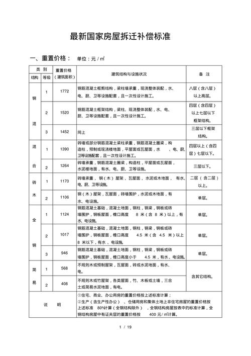 北京拆迁补偿标准计算表