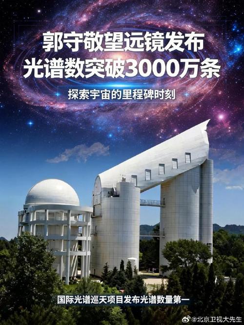 郭守敬望远镜开放天文数据平台主页截图