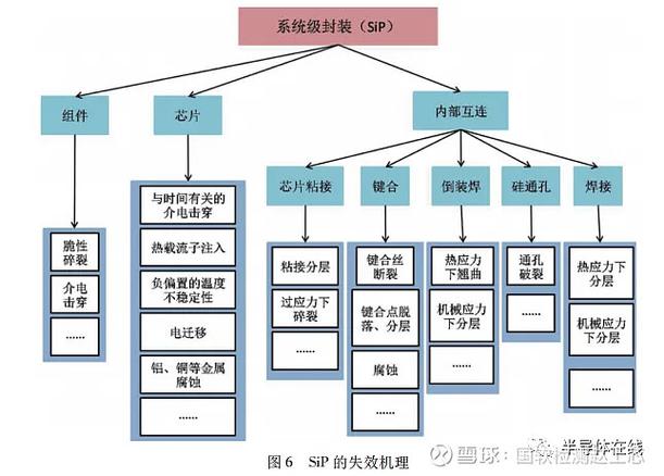 分布式系统可靠性失效域划分示意图