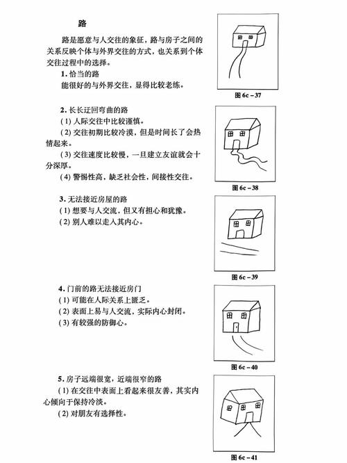 房树人测验分析解读图