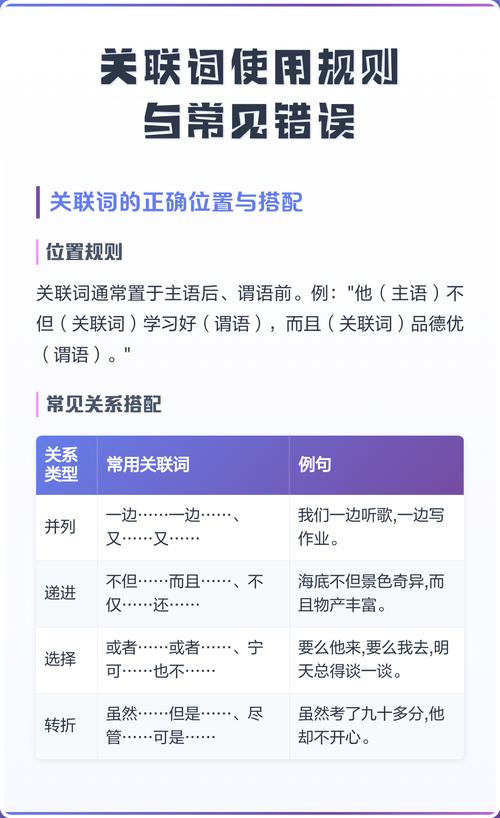 新手提示词常见错误示例对照表