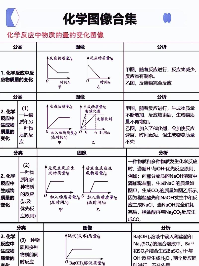 层别与其他手法的化学反应