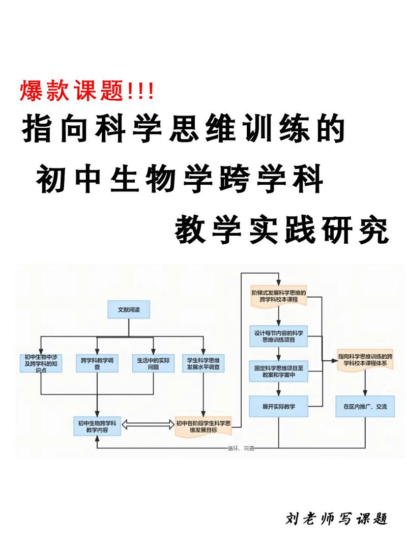 符合新课改要求的科学训练思路