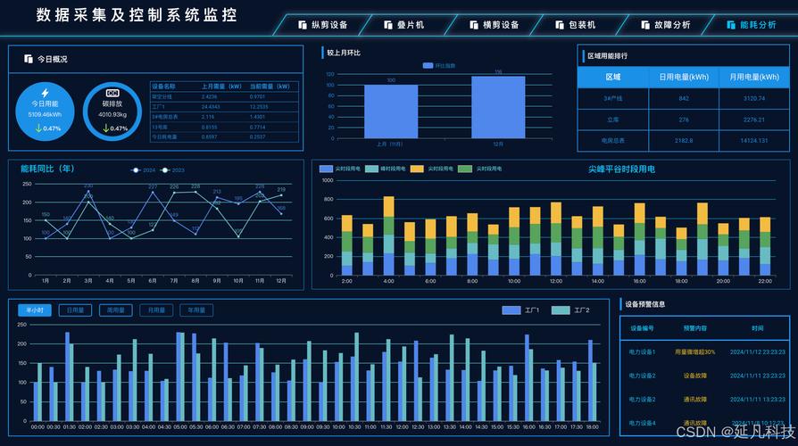 工业综合数据展示大屏工厂车间实时监控界面设计图