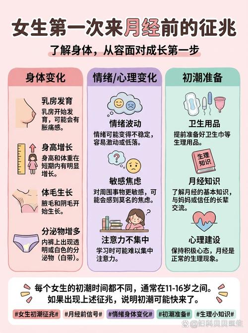 给第一次来的小提示
