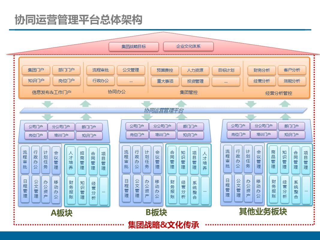 生产链路业务协同联动平台整体架构图