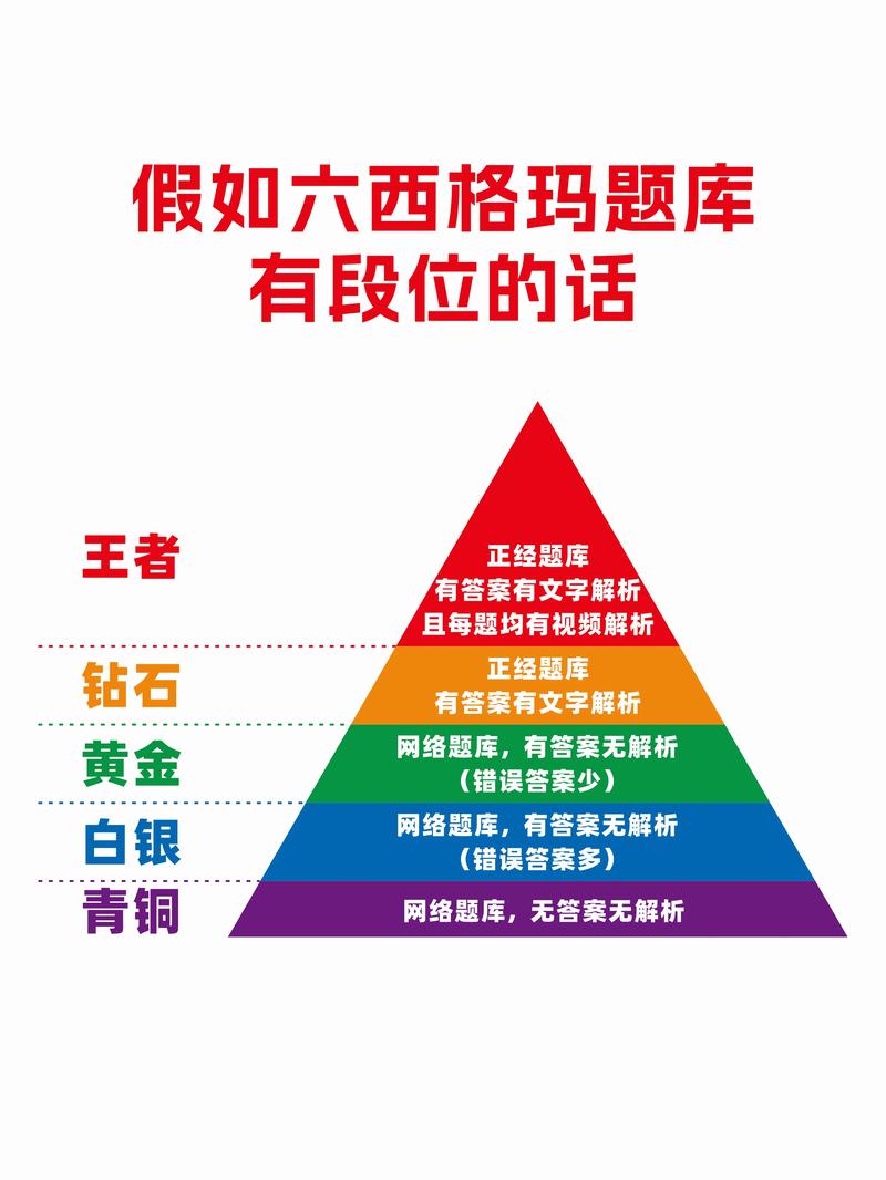 最后一个坑:六西格玛成了“运动”而不是“文化”