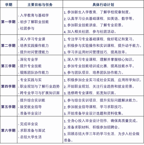 大学生选课笔记本上记录学分要求和课程规划
