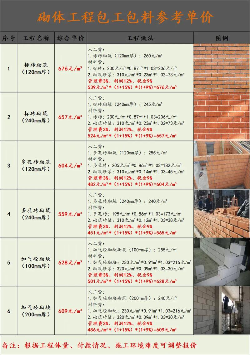 空心砖砌墙施工价目表