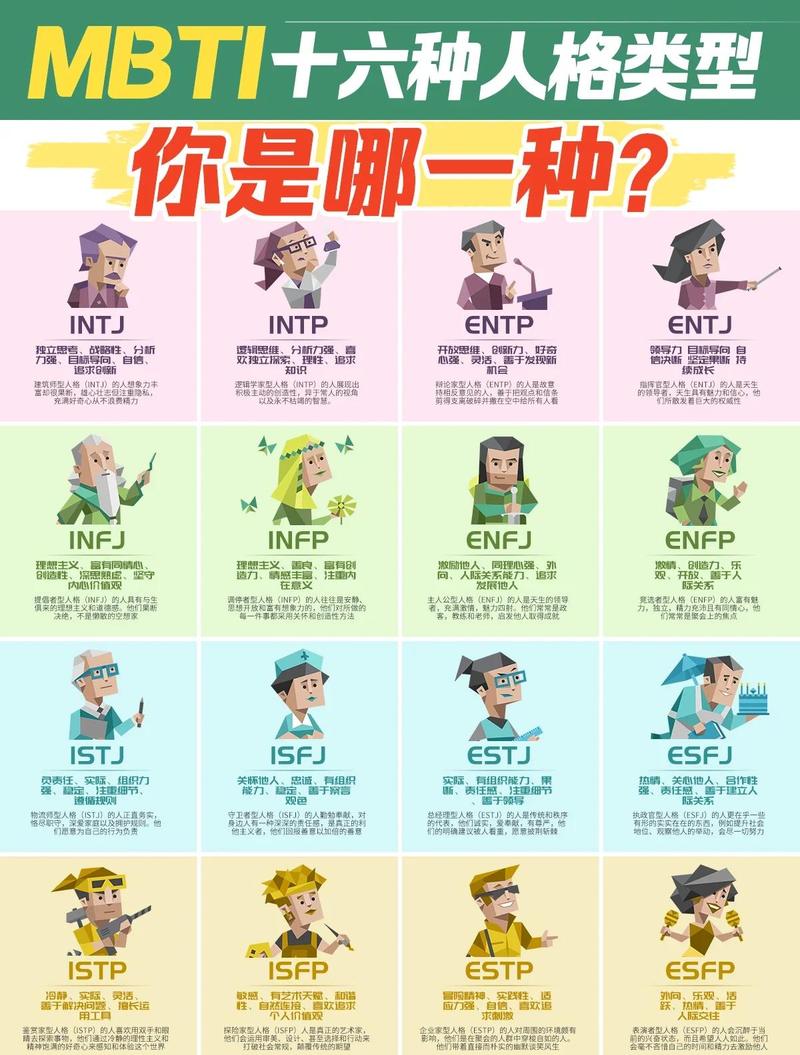 桌上放着手机屏幕显示MBTI人格测试结果,旁边一本撕破的心理学书籍