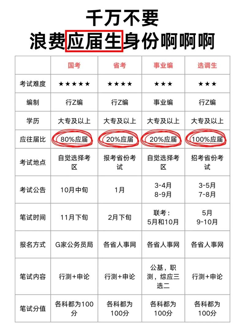 别浪费应届生身份的黄金窗口期
