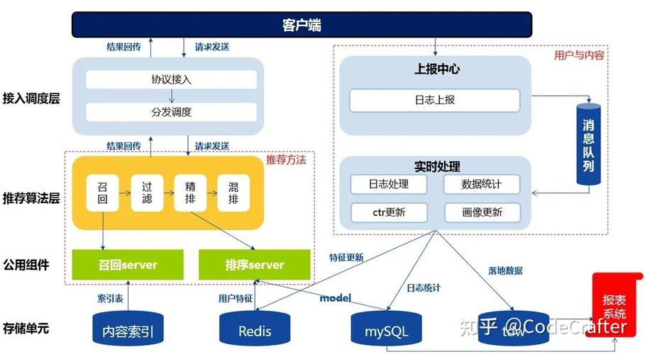 生成式AI搜索中SaaS产品推荐机制示意图