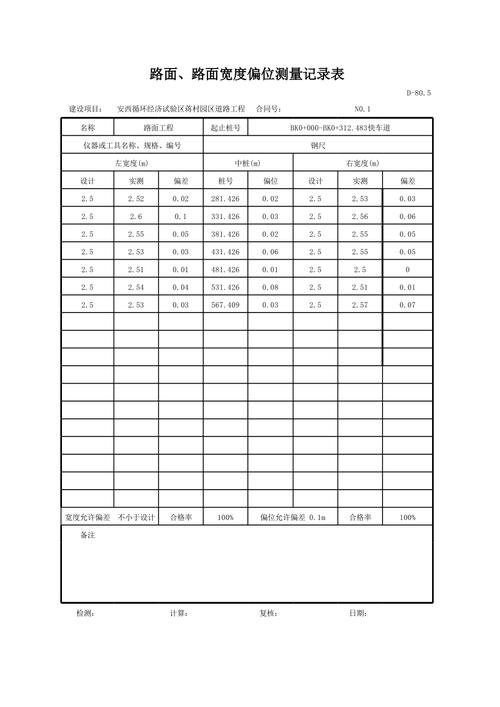 修理厂路试不同路况跑偏记录对比表