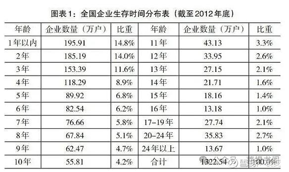 工业机床寿命周期成本对比图